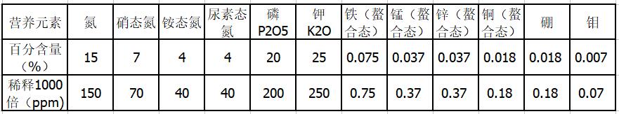 15-20-25保证成分