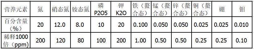 20-10-20保证成分